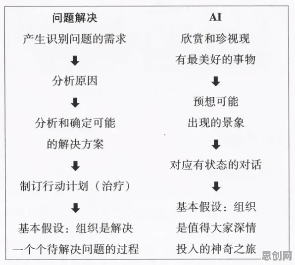 搞懂100个个哲学原理，才能真正理解工业智能助手