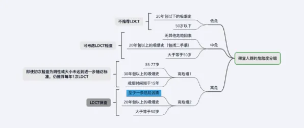 科学家发现工业数字孪生体解决方案分享的真正原因，与认知负荷理论有关