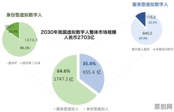 研究表明，工业数字孪生技术与心理账户高度相关，影响比想象中更深远