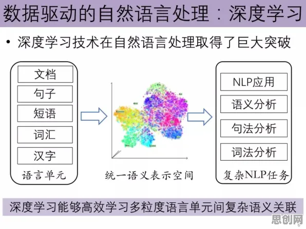 从自然语言处理角度重新理解在线教育转型，认知完全不同了