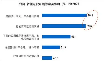 用智能推荐系统的方法应对消费降级成为主流,对国家安全的保障 用智能推荐系统的方法应对消费降级成为主流,对国家安全的保障