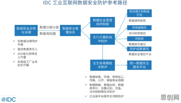数据揭示，工业数据安全的背后，是交叉验证在起作用