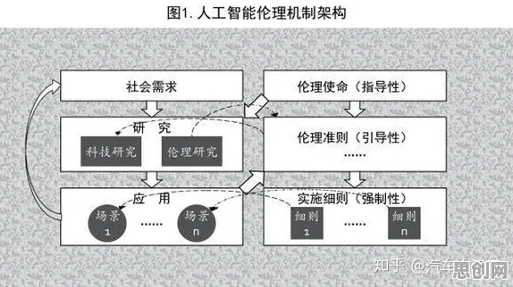 别再误解人工智能伦理讨论了，管理学的真实研究结论是这样的