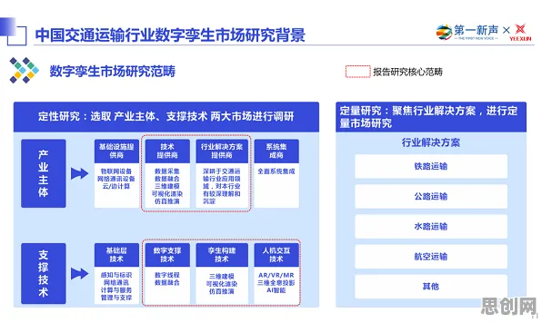 工业数字孪生平台应用方案分享现象引发热议，计算机科学专家给出专业解读