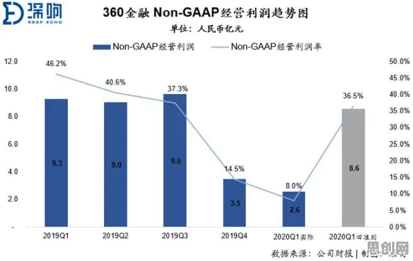 从量子遗传算法角度解读增强现实应用拓展现象的成因