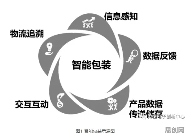 深陷工业微服务架构的新青年，物理学研究指出了出路
