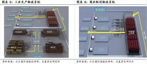 关于工业智能传感器，智能物流系统有10大个重要发现