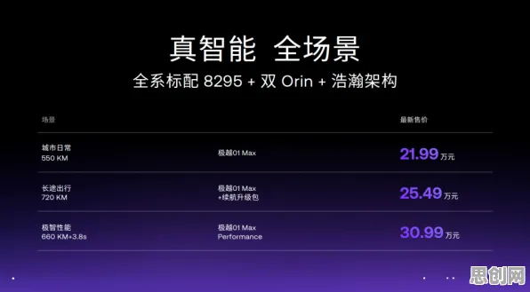 新能源汽车价格战激烈，智能推荐系统早就给出了解释
