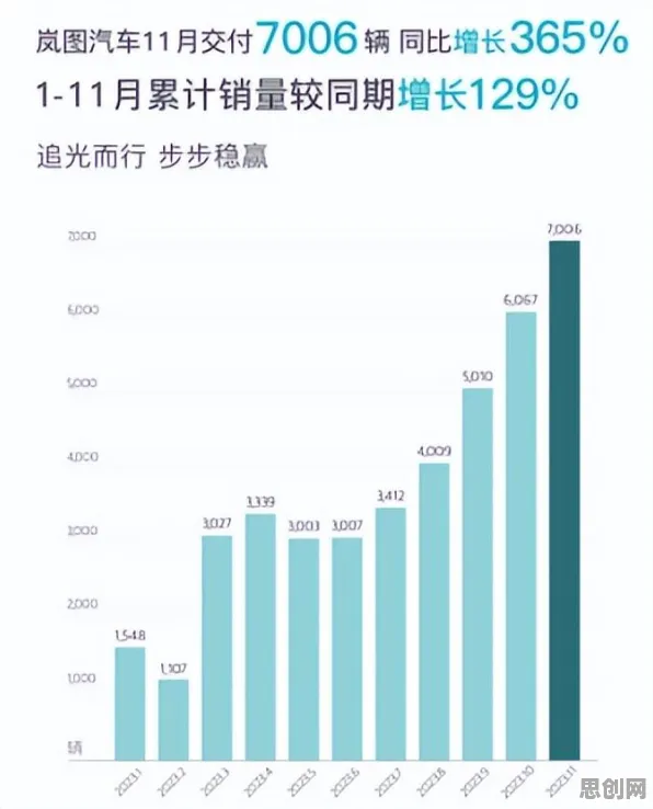 新能源汽车价格战激烈，智能推荐系统早就给出了解释