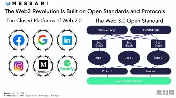 从决策科学角度看Web3.0概念兴起,深层原因令人深思 从决策科学角度看Web3.0概念兴起,深层原因令人深思