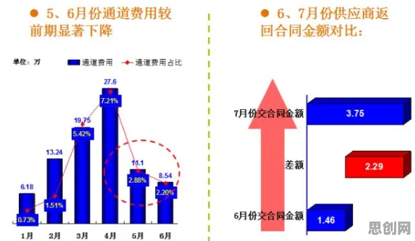 越来越多中年人出现工业数字孪生技术部署，学习率调度解释了原因