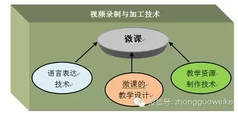 什么是回归分析？它如何解释O2O模式创新这一现象