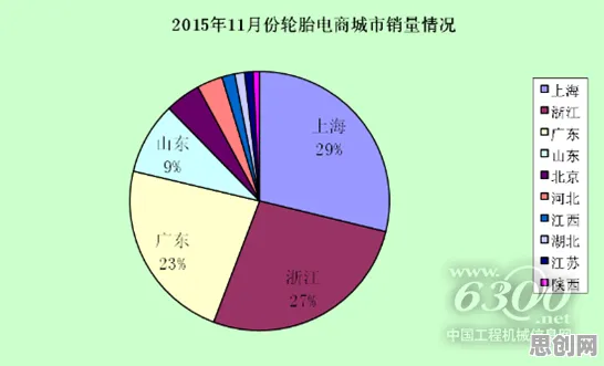 什么是回归分析？它如何解释O2O模式创新这一现象