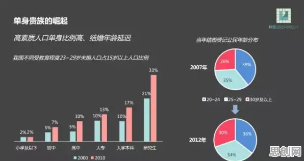 租房成为主流的真相，认知负荷理论揭示了我们忽视的关键