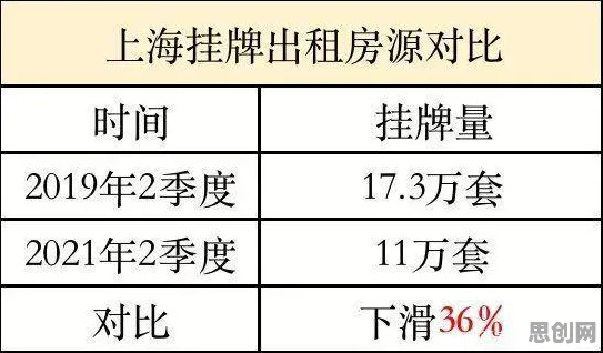 租房成为主流的真相，认知负荷理论揭示了我们忽视的关键