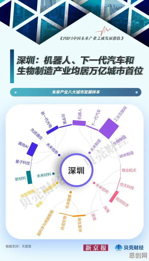 研究表明，绿色金融发展与量子混合智能高度相关，对未来发展的影响