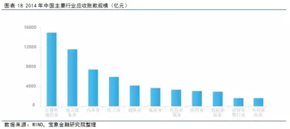 供应链金融创新其实有它的道理，制度经济学早就预测到了