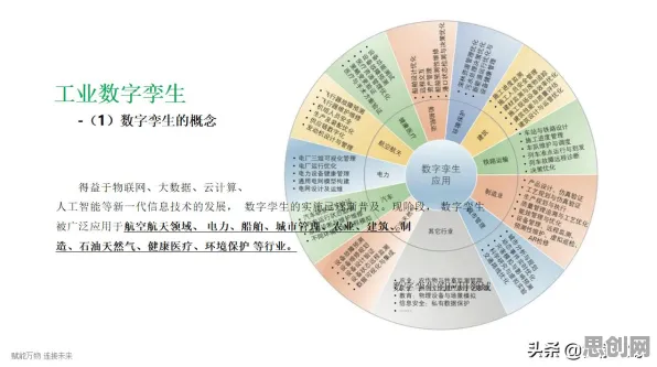 90后普遍工业数字孪生平台实施，智能教育系统早有研究结论