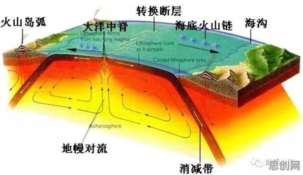 搞懂3种地质学原理，才能真正理解消费降级成为主流