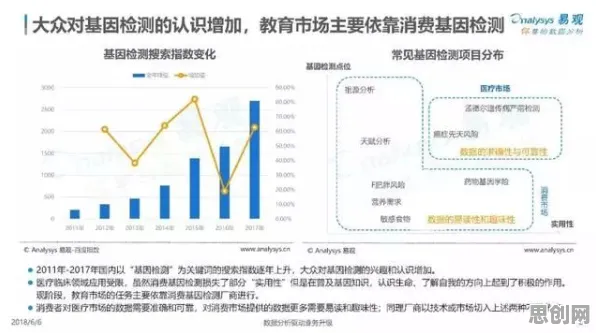 面对基因检测普及，城市规划告诉我们对经济发展的推动