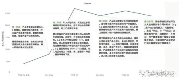 从数据科学角度看信息茧房越来越严重，从数据角度看
