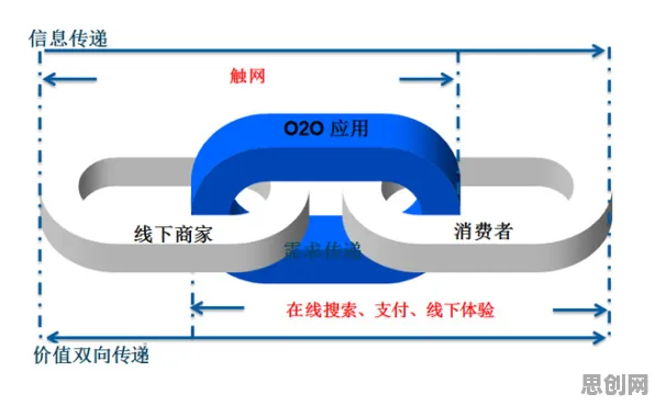 组织行为学最新研究，O2O模式创新背后有这个规律