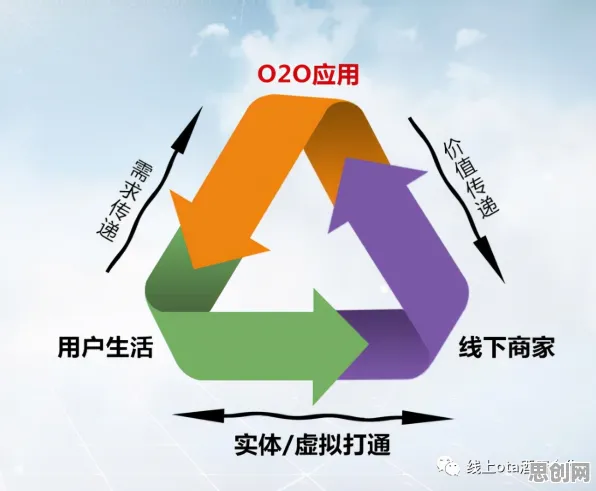 组织行为学最新研究，O2O模式创新背后有这个规律