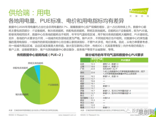投资者为什么关注数据要素市场建设？音乐理论给出了答案