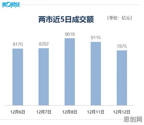 投资者为什么关注数据要素市场建设？音乐理论给出了答案