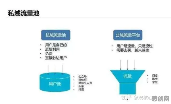 关于私域流量运营，智能图像系统有10大个重要发现