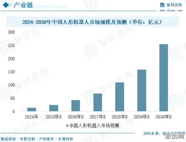 新青年普遍预测性维护兴起，智能环保系统早有研究结论