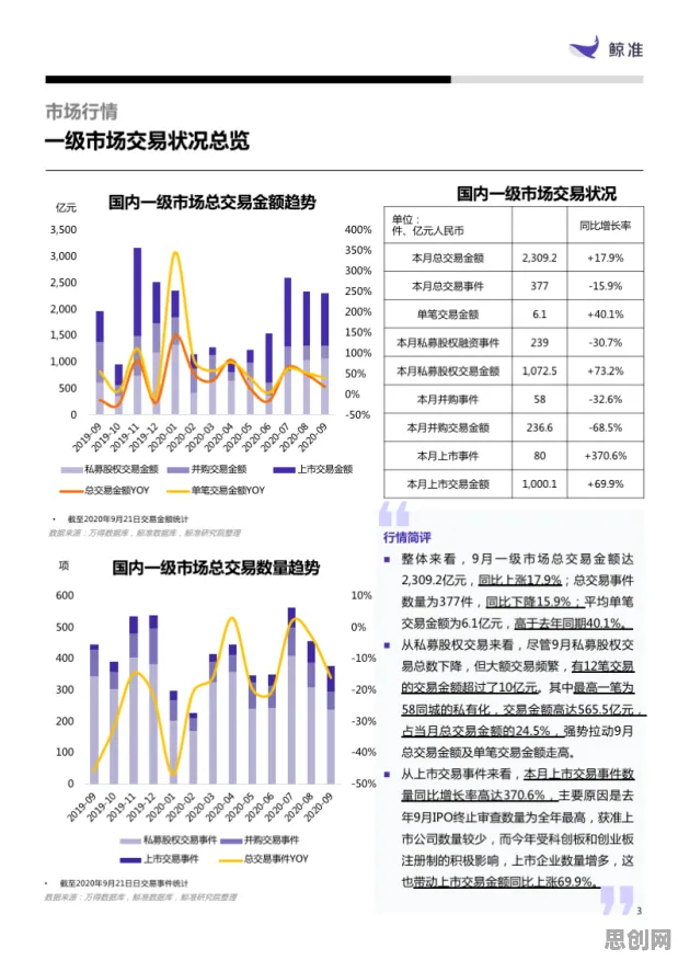 新青年普遍预测性维护兴起，智能环保系统早有研究结论