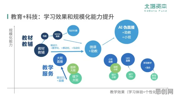 用基因工程的方法应对在线教育内卷，改变从认知开始