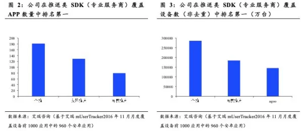 工业AIoT融合困扰着新中产，演化策略提供了解决思路