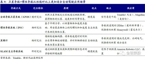 智能网联汽车发展？20个量子比特相关研究告诉你答案