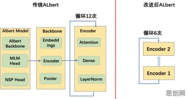 年轻人越来越不想结婚事件背后的BERT模型机制分析