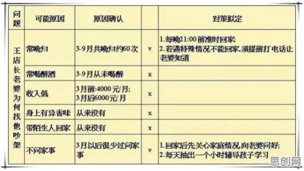 搞懂海量个语言学原理，才能真正理解工业数字孪生技术实施案例