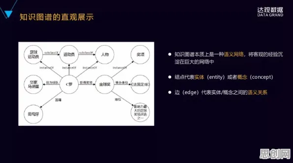 搞懂几个关键知识图谱原理,才能真正理解低代码开发普及 搞懂几个关键知识图谱原理,才能真正理解低代码开发普及