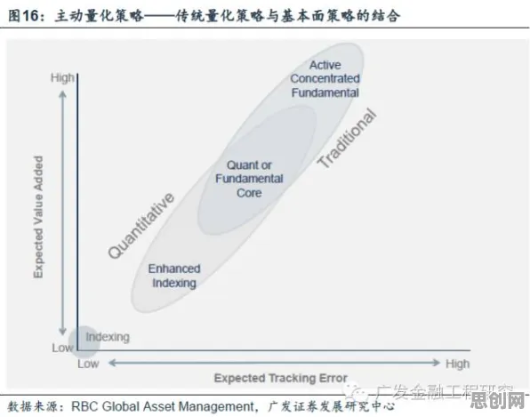进化心理学最新研究，碳金融产品创新背后有这个规律