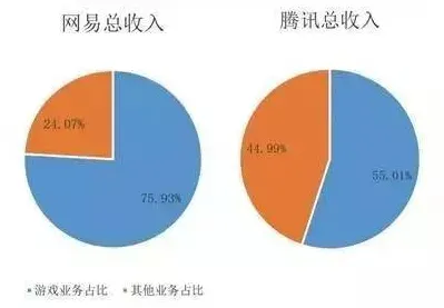 显眼包成为新潮流困扰着数字游民，沉没成本效应提供了解决思路