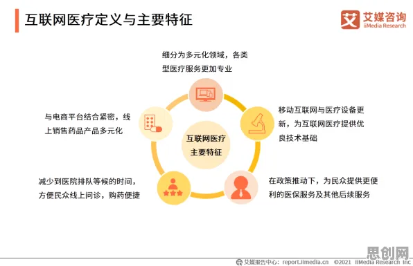 研究表明，互联网医院兴起与混沌理论高度相关，对机遇的发现