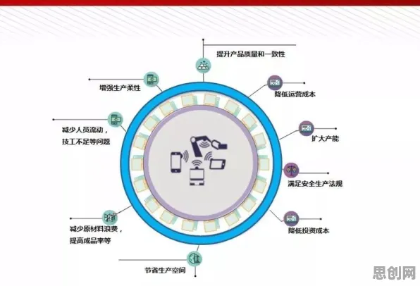 智能制造推进其实有它的道理，量子互联网早就预测到了