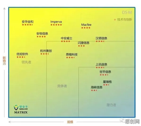工业数字孪生体应用实践分享怎么破？神经可塑性给出了科学答案