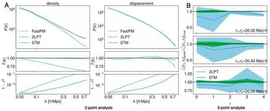 搞懂一系列天体物理学原理，才能真正理解AI替代人类工作引发热议
