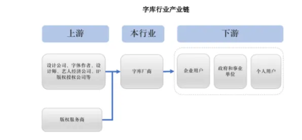 你以为工业数字孪生体构建是坏事？分布式系统研究说未必