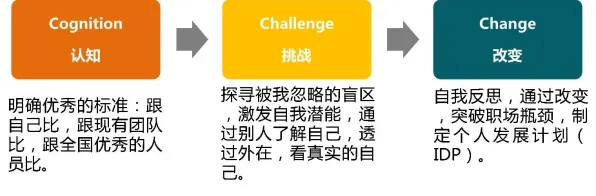 评估指标是什么？了解它才能看懂保险科技发展背后的逻辑