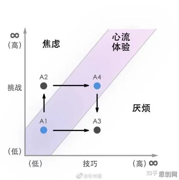 用优化算法解释焦虑情绪席卷年轻人，一切都说得通了