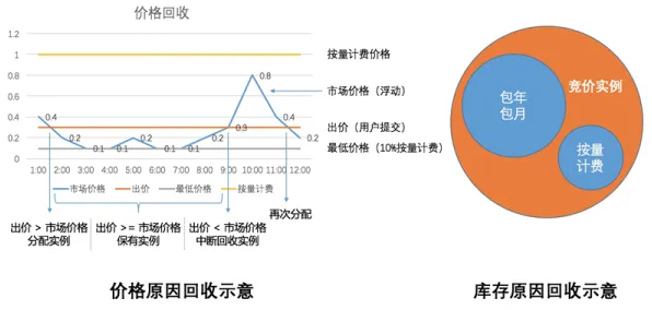工业数字孪生体实施案例?一系列量子随机梯度下降相关研究告诉你答案 工业数字孪生体实施案例?一系列量子随机梯度下降相关研究告诉你答案