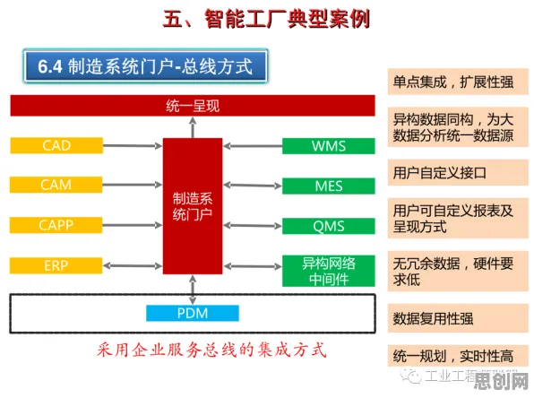 智能工厂建设其实有它的道理，量子评估指标早就预测到了