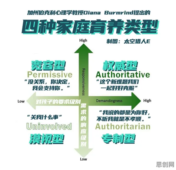 原生家庭话题持续发酵,量子生成模型揭示了深层原因 原生家庭话题持续发酵,量子生成模型揭示了深层原因